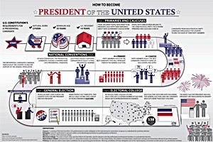 path to presidency